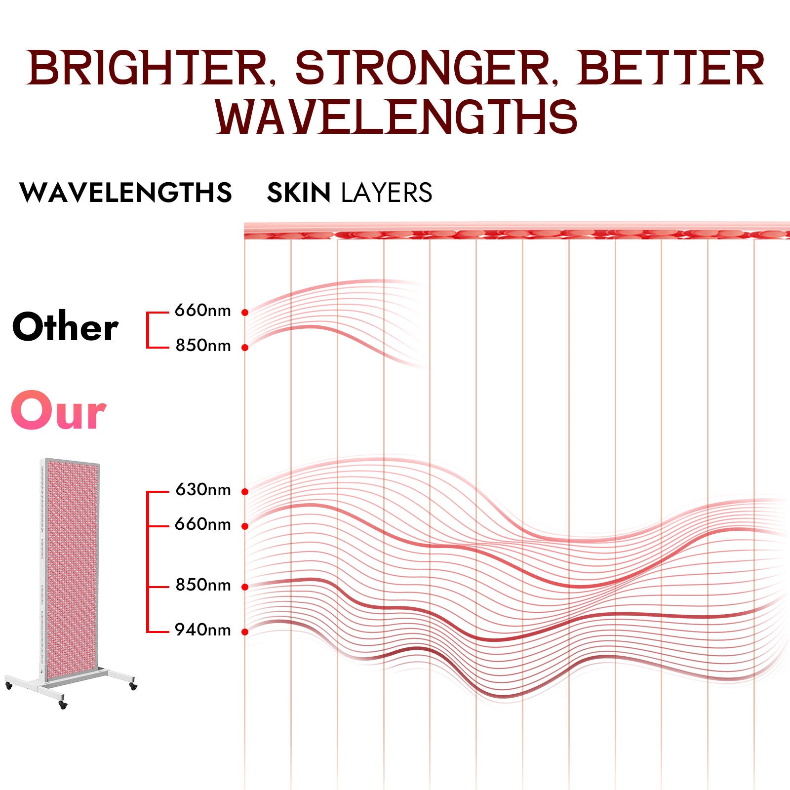 LPKP Pro Max 1260 LED | Flagship Full Body Red Light System LPKP