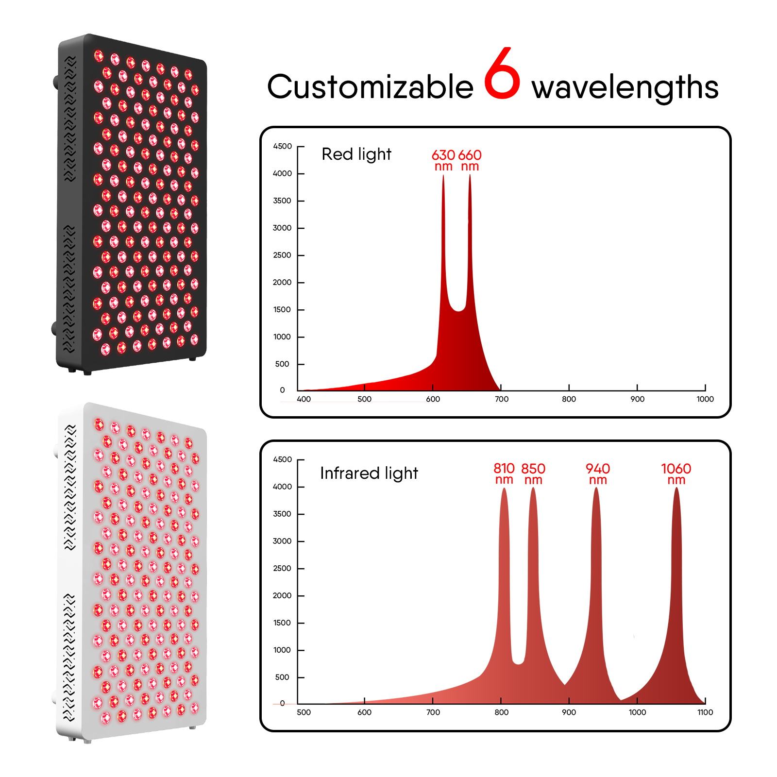 LPKP Solo Max 140 LED ∣ Compact RLT Panel for Face & Targeted Areas LPKP