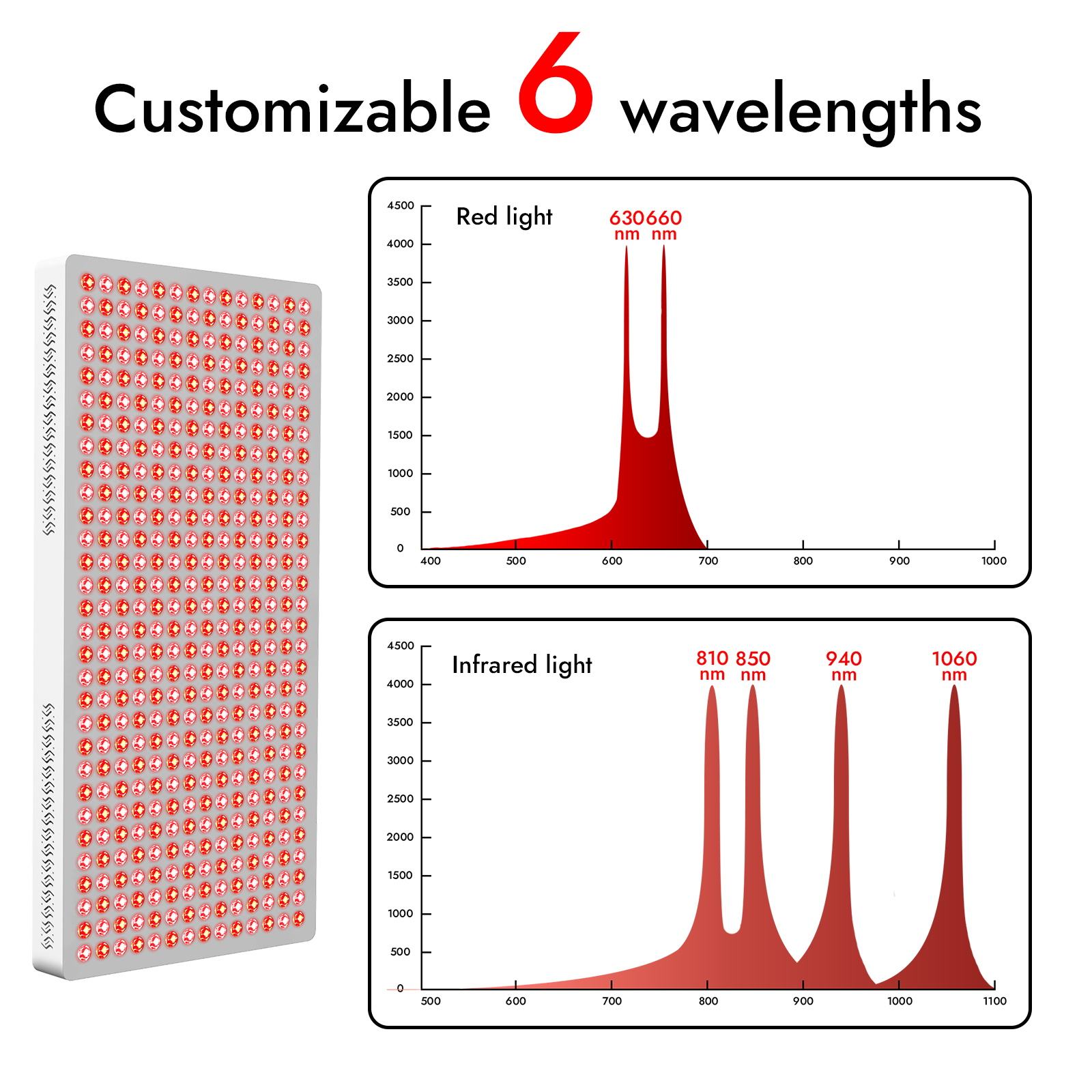 LPKP Core 420 LED | Advanced RLT Panel for Optimal Full Body Coverage LPKP