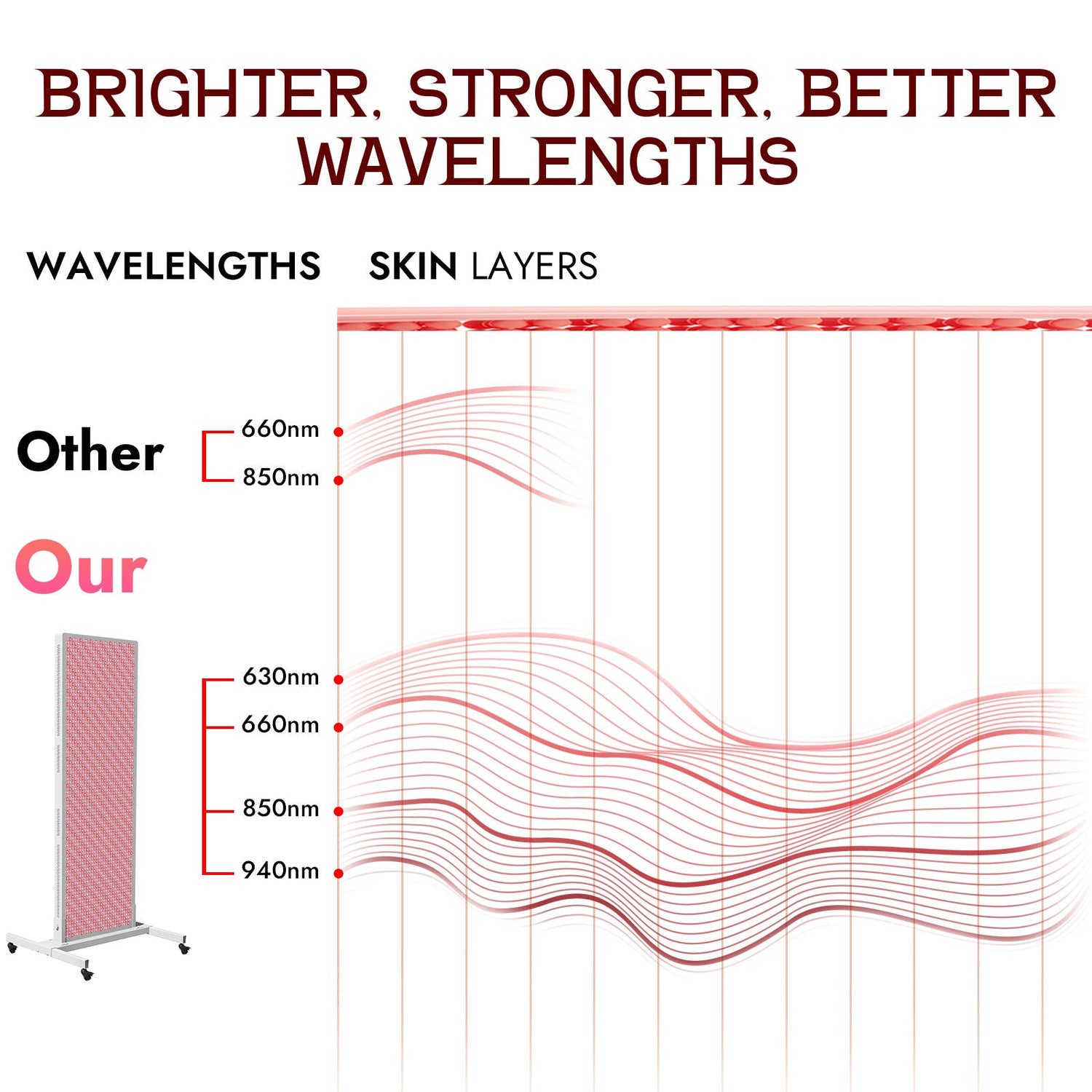 LPKP Pro Max 1260 LED | Flagship Full Body Red Light System LPKP