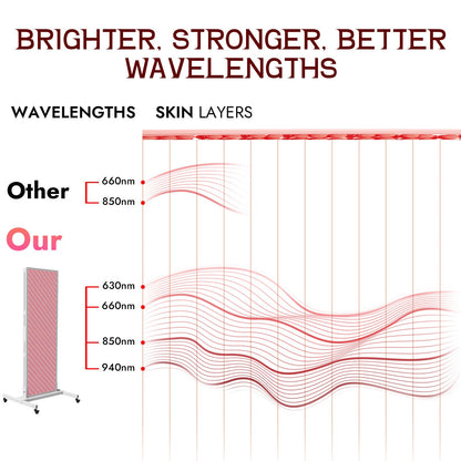 LPKP Pro Max 1260 LED | Flagship Full Body Red Light System LPKP