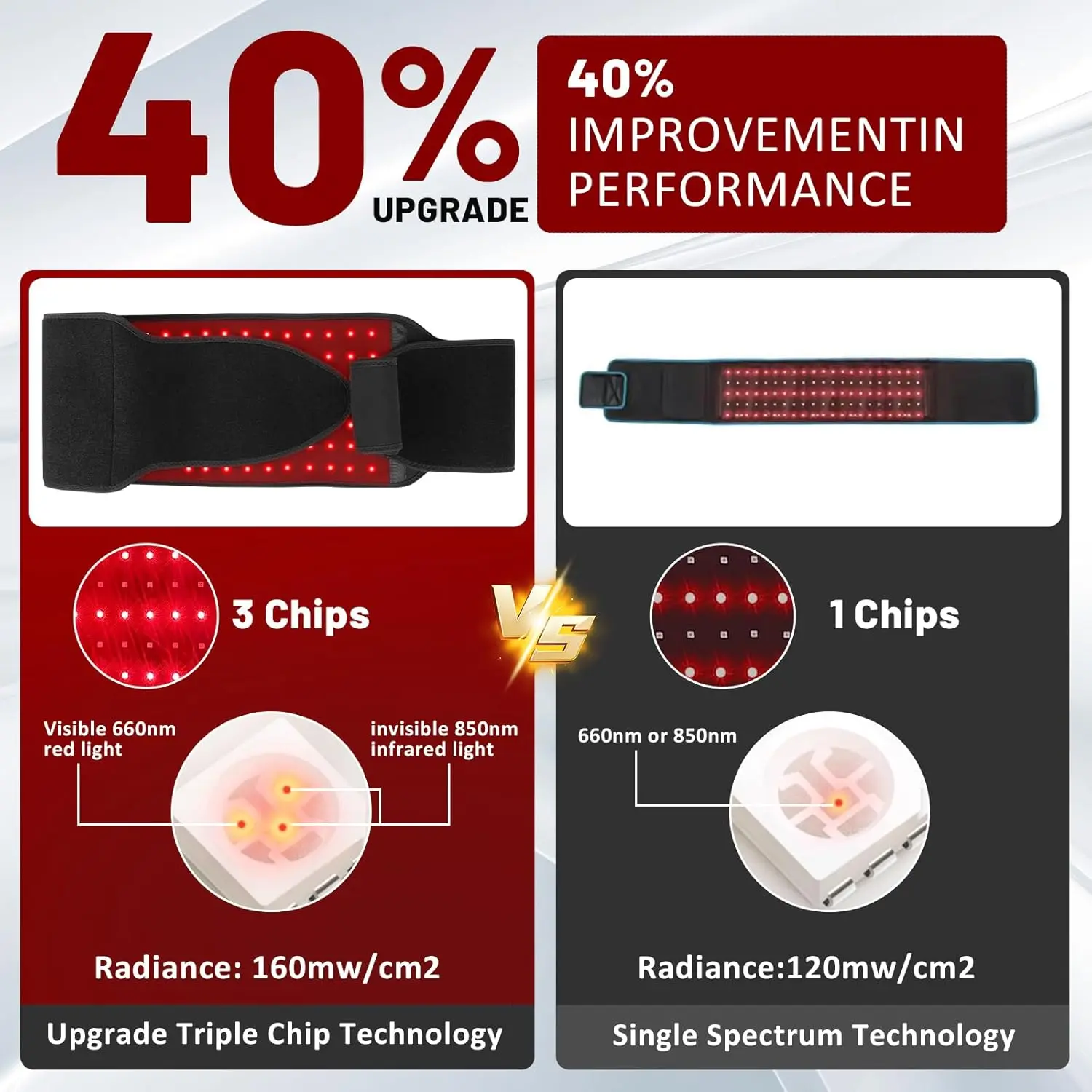 LPKP Red Light Therapy Belt LPKP