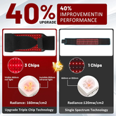 LPKP Red Light Therapy Belt LPKP