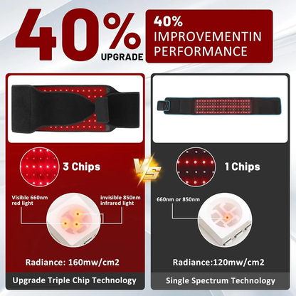 LPKP Red Light Therapy Belt LPKP