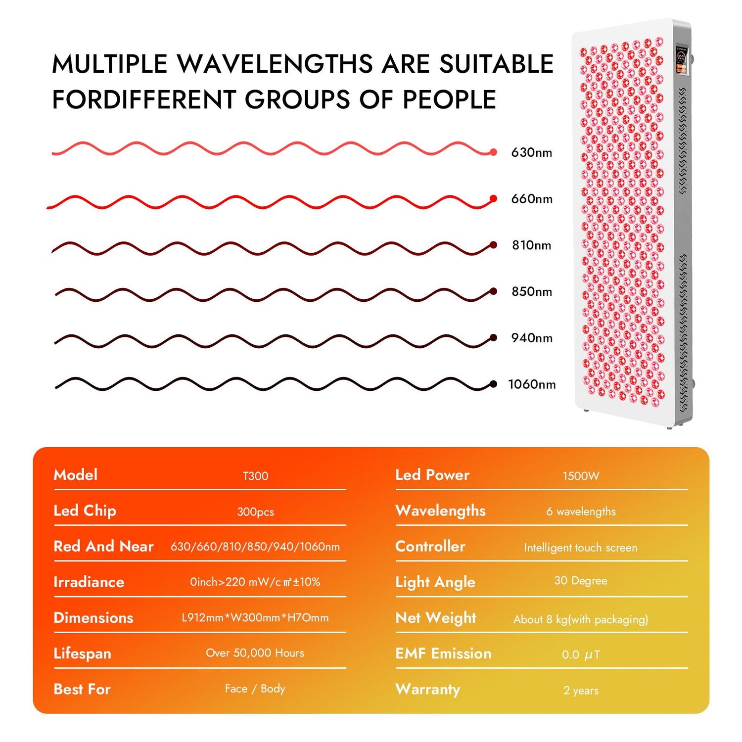 LPKP Core 300 LED | High Irradiance RLT Panel for Core Body Recovery LPKP