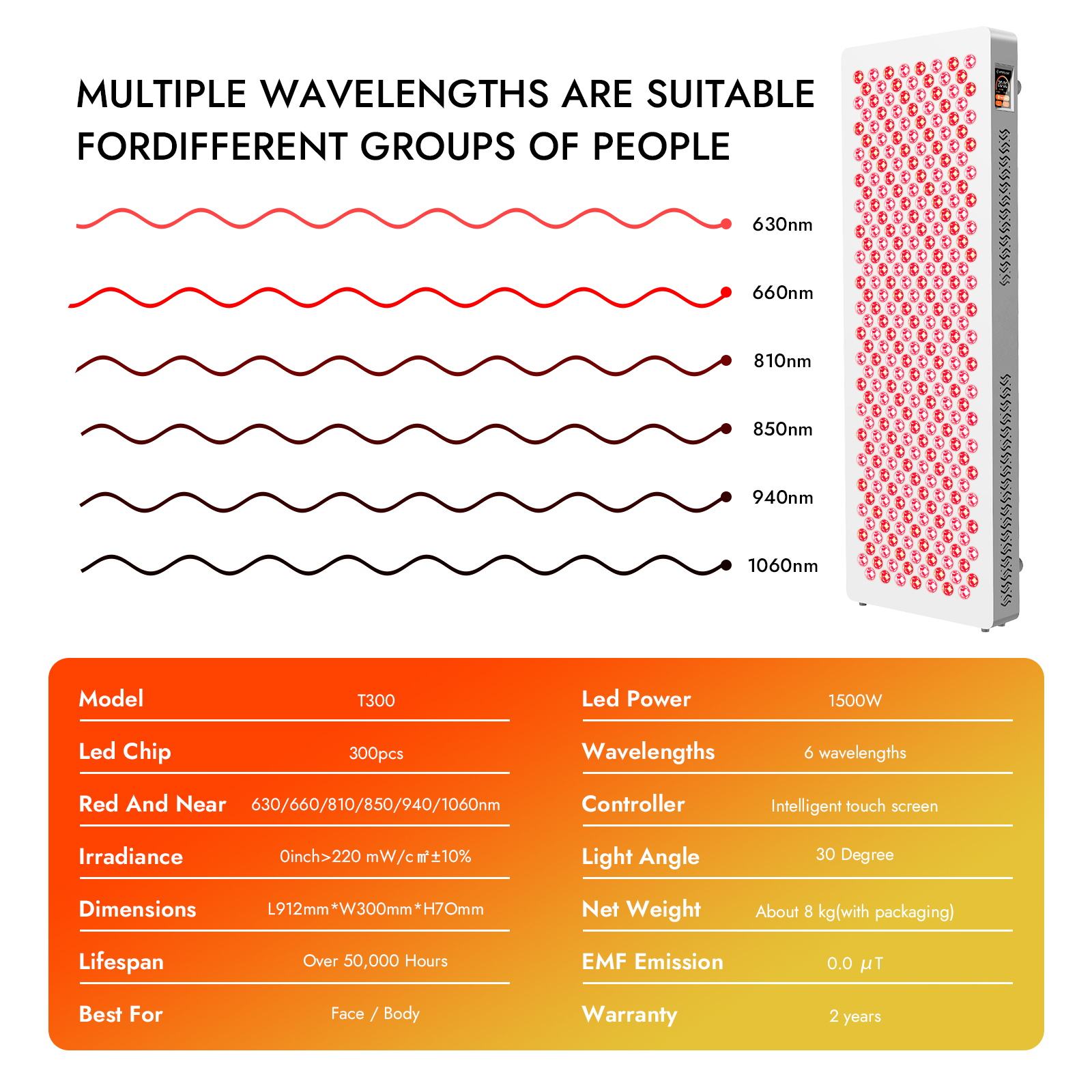 LPKP Core 300 LED | High Irradiance RLT Panel for Core Body Recovery LPKP