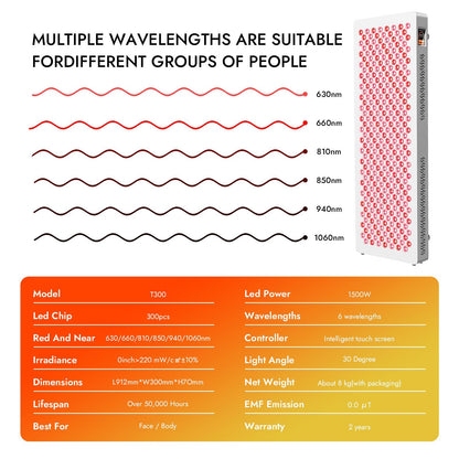LPKP Core 300 LED | High Irradiance RLT Panel for Core Body Recovery LPKP