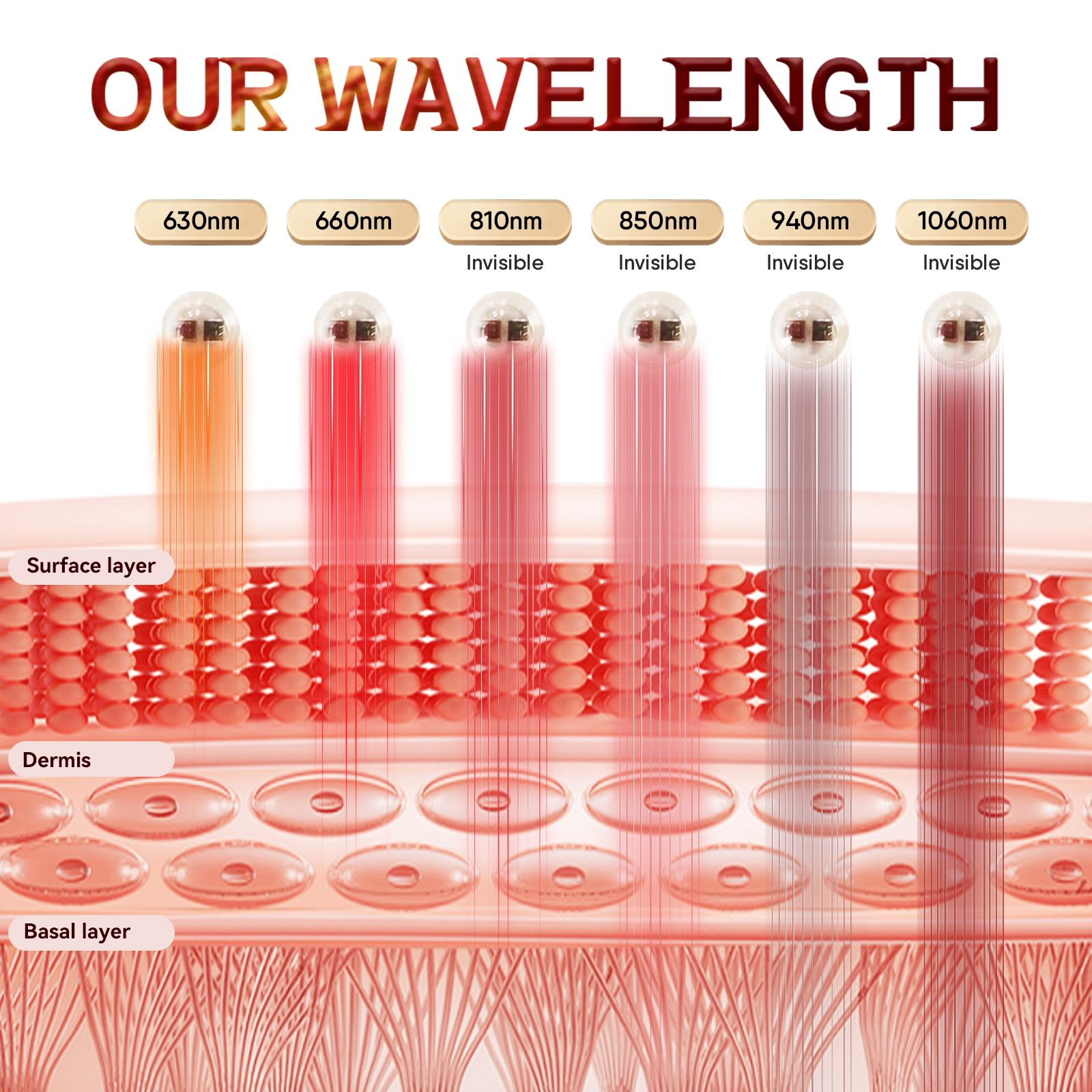 LPKP Solo Mini 70 LED | Portable Red Light Therapy Panel LPKP