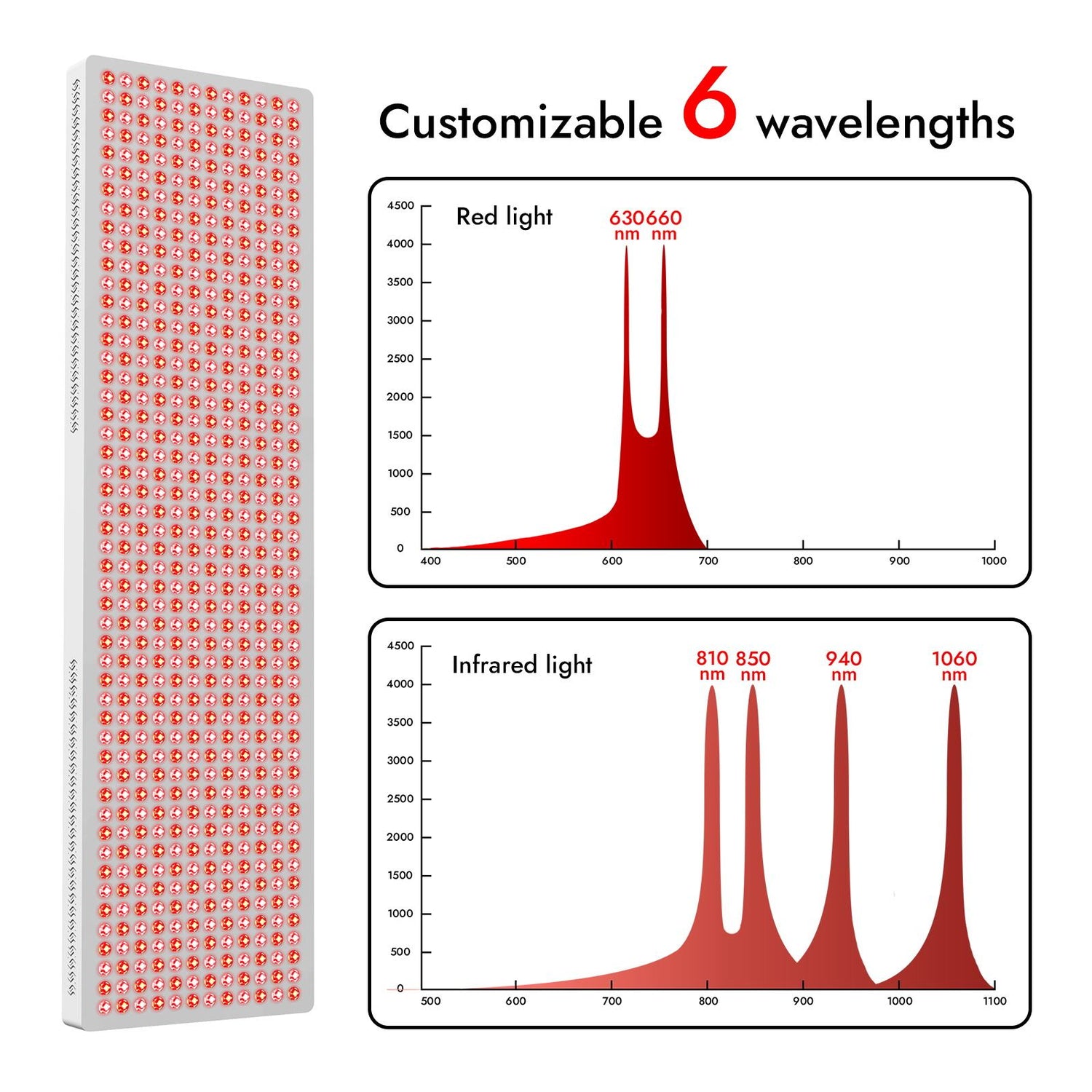 LPKP Full Pro 600 LED | Professional Half-Body Red Light Therapy Panel LPKP