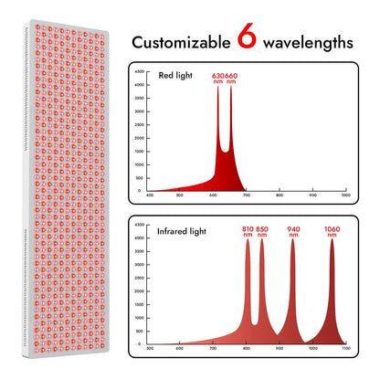 LPKP Full Max 800 LED | Ultimate Full Body RLT Device with High Power LPKP