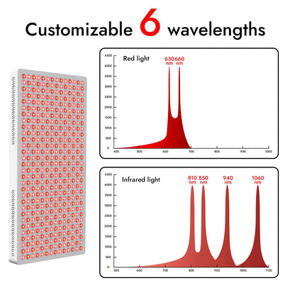 LPKP Core 420 LED | Advanced RLT Panel for Optimal Full Body Coverage LPKP