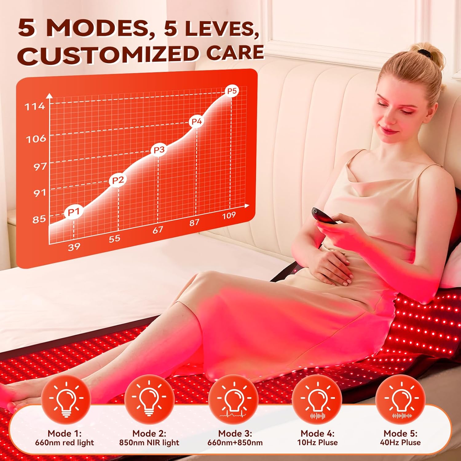 LPKP 76.8&quot; x 33.4&quot; Pro Red Light Therapy Mat (1370 LEDs, 660nm/850nm) – RLT Pad for Full Body Joint &amp; Muscle Recovery LPKP