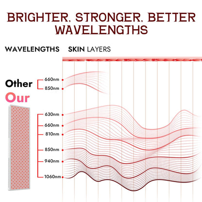 LPKP Full Pro 600 LED | Professional Half-Body Red Light Therapy Panel LPKP
