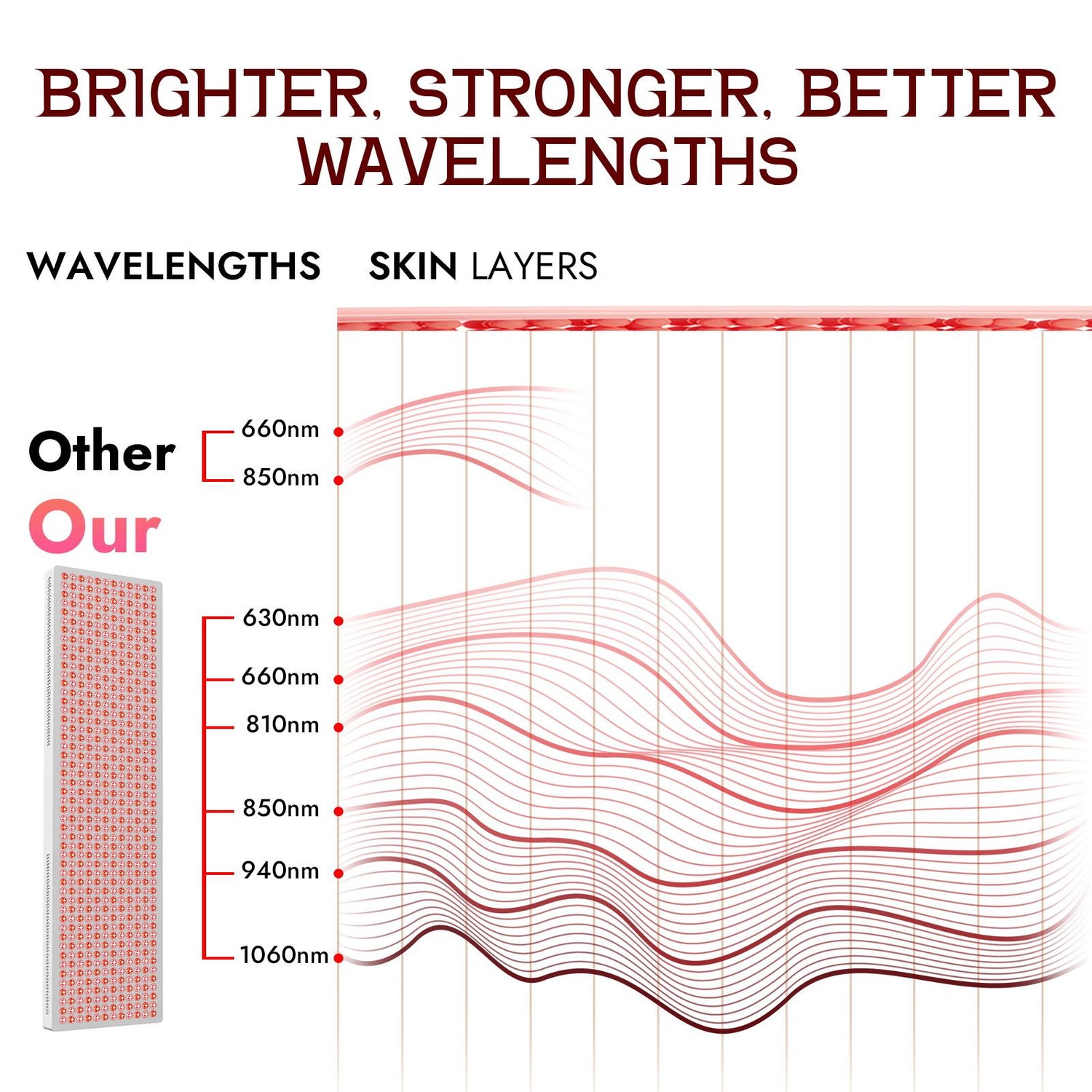 LPKP Full Max 800 LED | Ultimate Full Body RLT Device with High Power LPKP