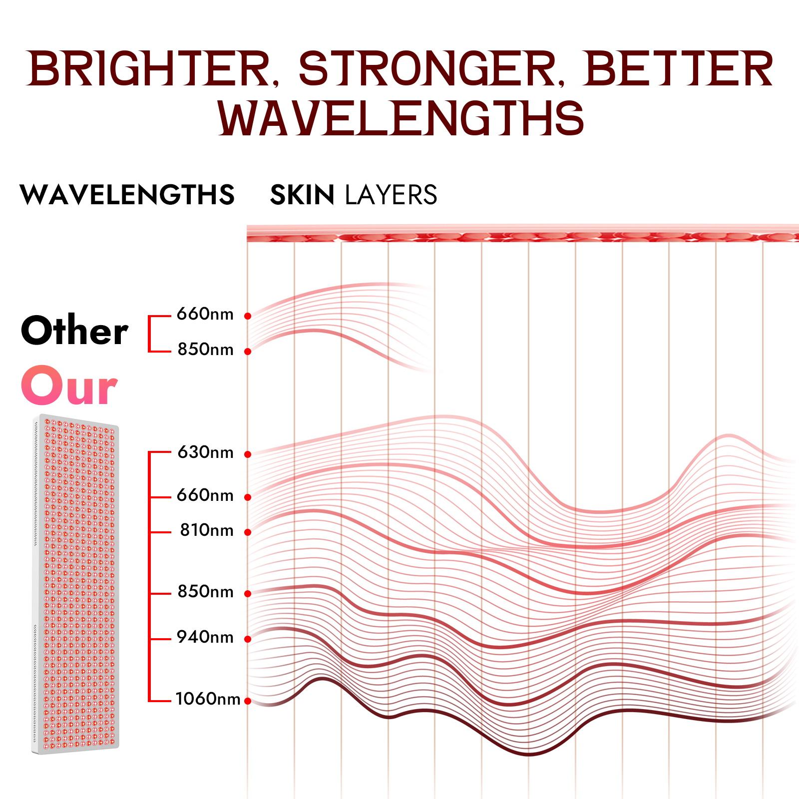 LPKP Full Max 800 LED | Ultimate Full Body RLT Device with High Power LPKP