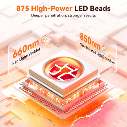 LPKP 65&quot; x 20&quot; Full Body Red Light Therapy Blanket (875 LEDs) – Large RLT Pad for Back, Shoulder &amp; Waist LPKP